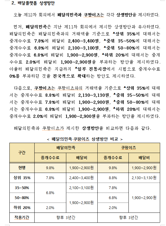 배달플랫폼-입점업체 상생방안, 자영업자에 부담 떠넘기는 미봉책 불과 - 민주당 을지로위원회
