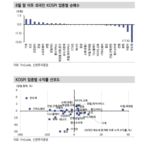 삼성전자 자사주 매입, 코스피 하방 두텁게 만들 변수 - 신한證