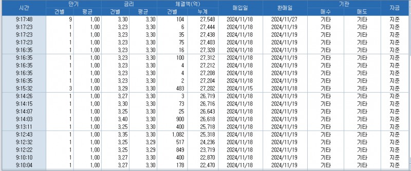 출처: 코스콤 CHECK