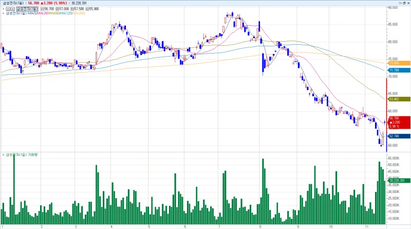 자료: 2024년 삼성전자 주가 흐름, 출처: 코스콤 CHECK