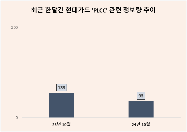 ⓒ 데이터앤리서치