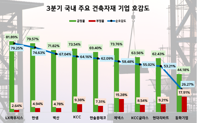 ⓒ데이터앤리서치