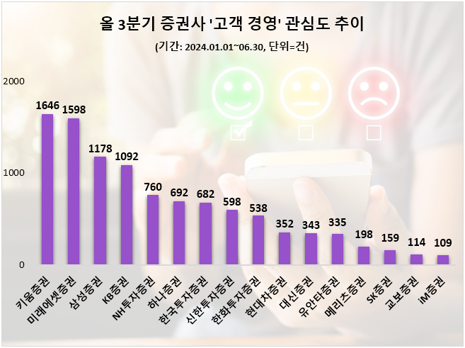 ⓒ 데이터앤리서치