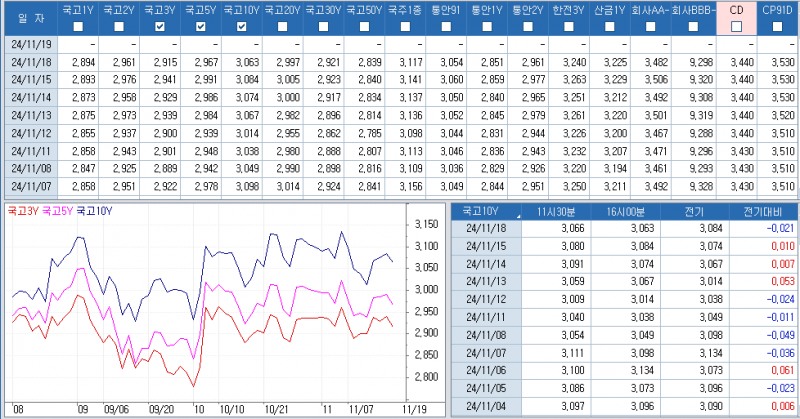 자료: 최근 최종호가수익률 추이, 출처: 코스콤 CHECK