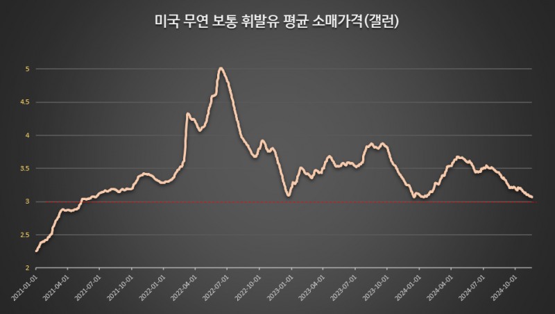(AAA, 글로벌모니터)