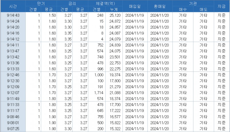 자료: 코스콤 CHECK
