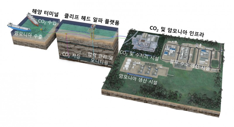 파일럿 에너지가 추진 중인 MWCEP의 수소 생산 및 탄소 포집 과정 조감도