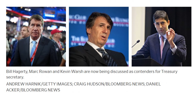(상보) 트럼프, 재무장관 새 후보명단 검토..워시 전 연준이사, 억만장자 로완 등 - WSJ