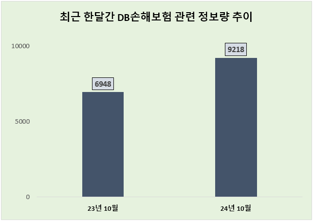 ⓒ 데이터앤리서치