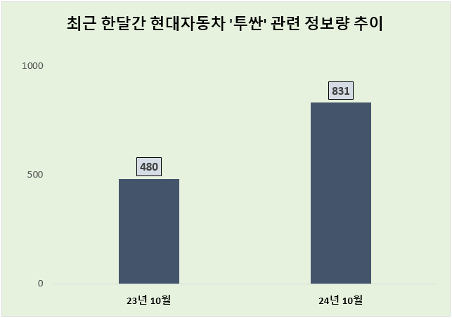 ⓒ 데이터앤리서치