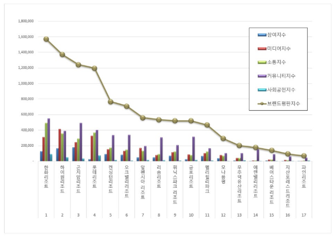 ⓒ빅데이터뉴스