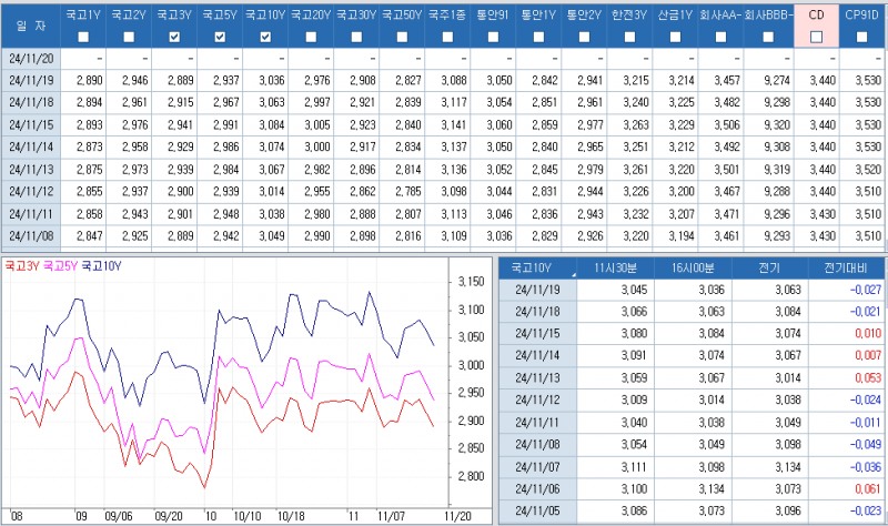 자료: 최근 최종호가수익률 추이, 출처: 코스콤 CHECK