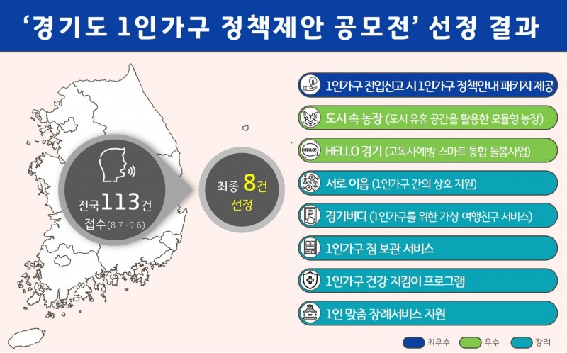 경기도 제공