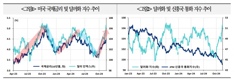 신흥국 자금흐름 유의할 필요 있어...미국 금리 상승은 취약 신흥국 외환위기 우려 키워 - 국금센터