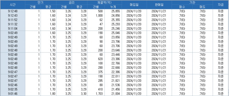 자료: 코스콤 CHECK