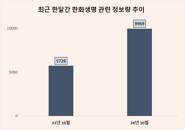 ⓒ 데이터앤리서치