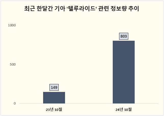 ⓒ 데이터앤리서치