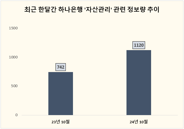 ⓒ 데이터앤리서치