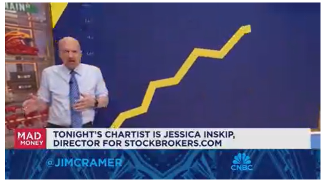 (상보) 짐 크레이머 "차트상 시장, 트럼프 관세 인상 극복 가능"