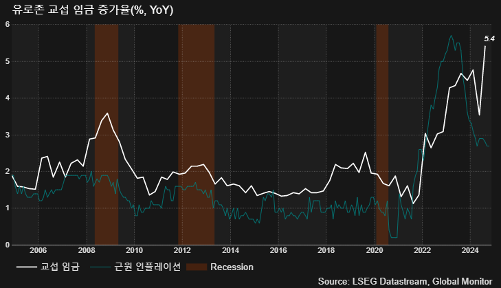 (LSEG, 글로벌모니터)