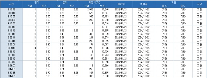 출처: 코스콤 CHECK