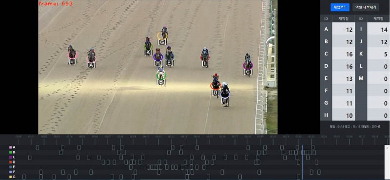 AI를 활용한 경마심의 시스템 화면