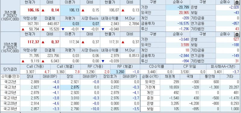 자료: 2시50분 현재 국채선물과 국고채 금리, 출처: 코스콤 CHECK