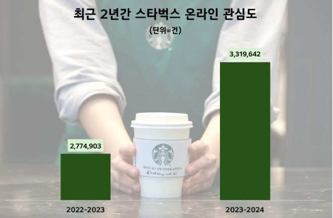 ⓒ데이터앤리서치