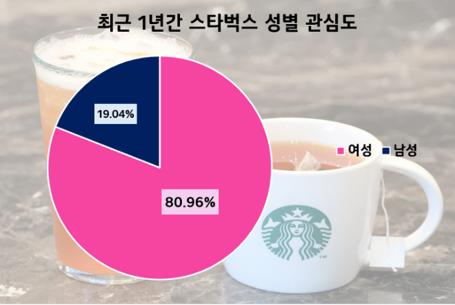 ⓒ데이터앤리서치