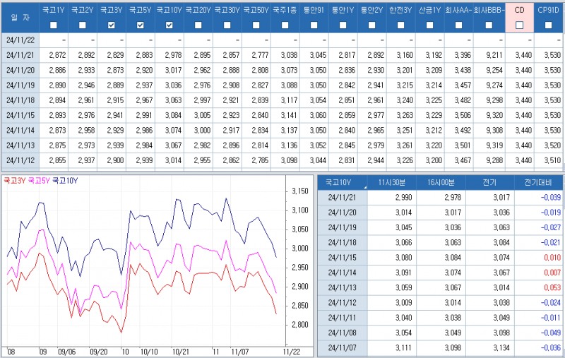 자료: 최근 최종호가수익률 추이, 출처: 코스콤 CHECK