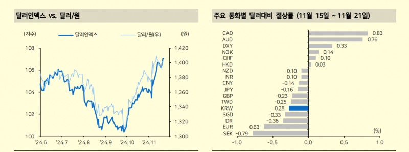자료: 메리츠증권