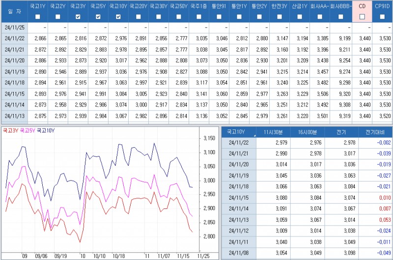 자료: 최근 최종호가수익률 추이, 출처: 코스콤 CHECK