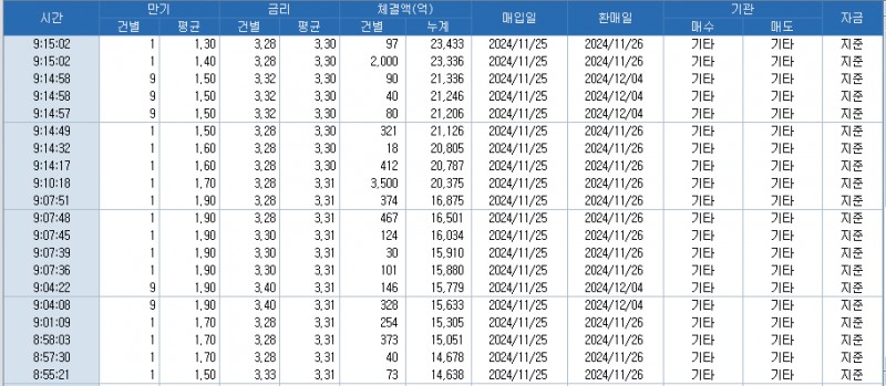 자료: RP 체결 추이, 출처: 코스콤 CHECK