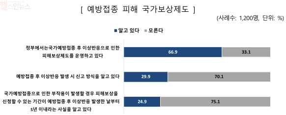 예방접종 피해 국가 보상제도 (질병관리청 제공)