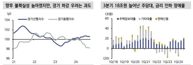 국고채 금리 연중저점 가까워져 추격 매수 신중해야..11월 금통위는 만장일치 동결 예상 - 신한證