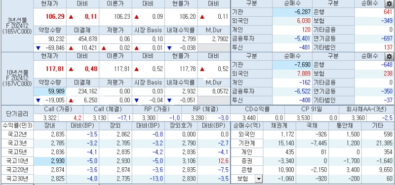 자료: 2시35분 현재 국채선물과 국고채 금리 동향, 출처: 코스콤 CHECK