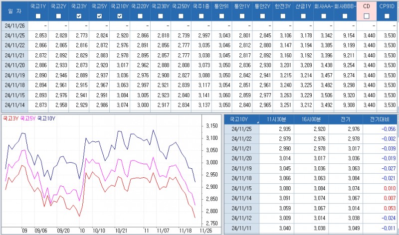 자료: 최근 최종호가수익률 추이, 출처: 코스콤 CHECK