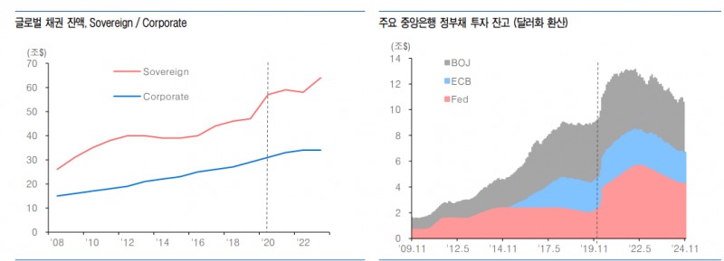 자료: 유안타증권