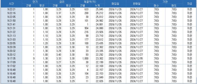 자료: RP 체결 추이, 출처: 코스콤 CHECK