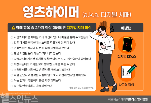 디지털 치매 자가진단 체크리스트 (에이치플러스 양지병원 제공)