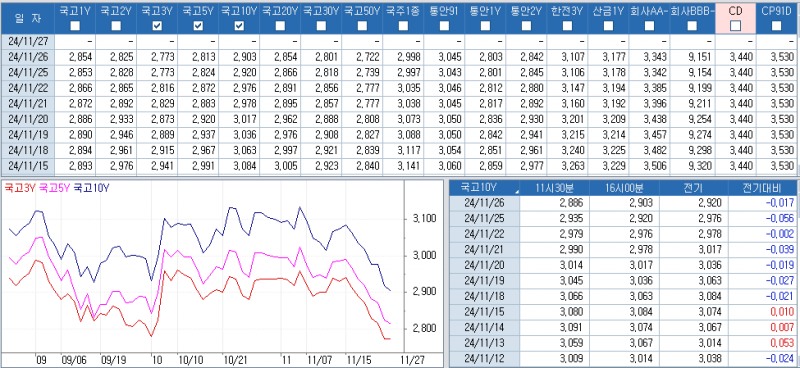자료: 최근 최종호가수익률 추이, 출처: 코스콤 CHECK