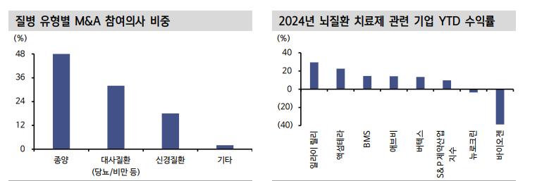 자료: 신한투자증권