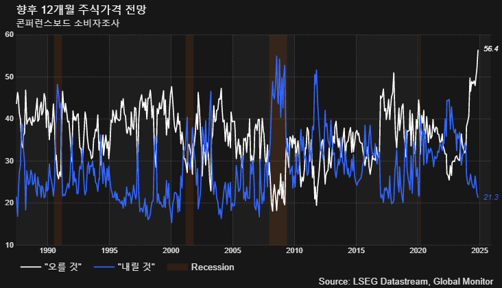 (LSEG, 글로벌모니터)