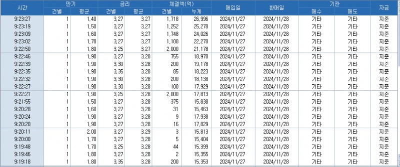 자료: RP 체결 현황, 출처: 코스콤 CHECK