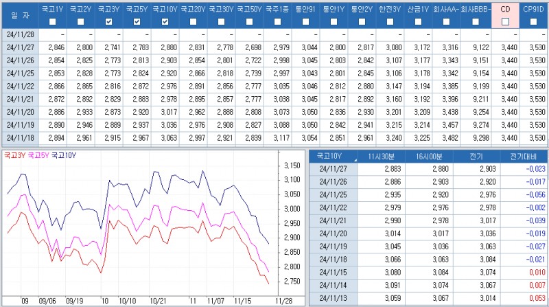 자료: 최근 최종호가수익률 추이, 출처: 코스콤 CHECK