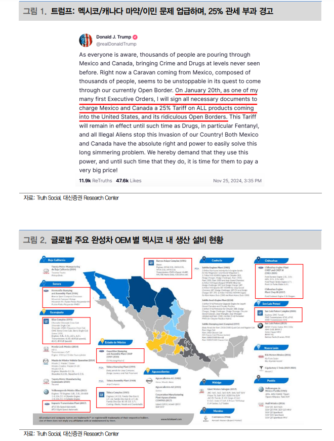 자동차 주가, 트럼프 취임과 공약 현실화 따른 변동성 불가피...과도한 하락 종목엔 기회 - 대신證