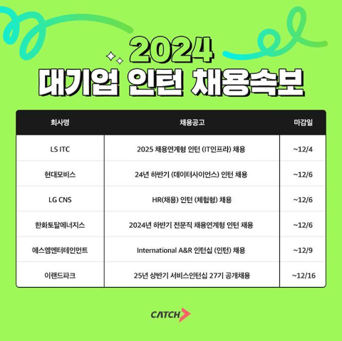 현대모비스·LG CNS·SM엔터 등 대기업 ‘인턴’ 채용