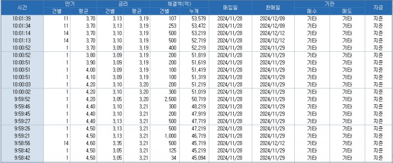자료: RP 체결 추이, 출처: 코스콤 CHECK
