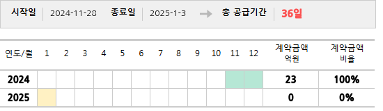 공급계약 기간 및 기간별 추정 계약금액