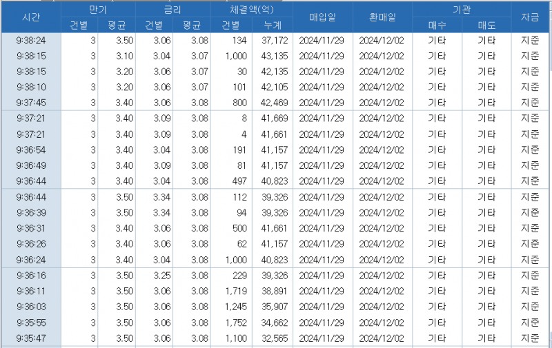 자료: RP 체결 추이, 출처: 코스콤 CHECK